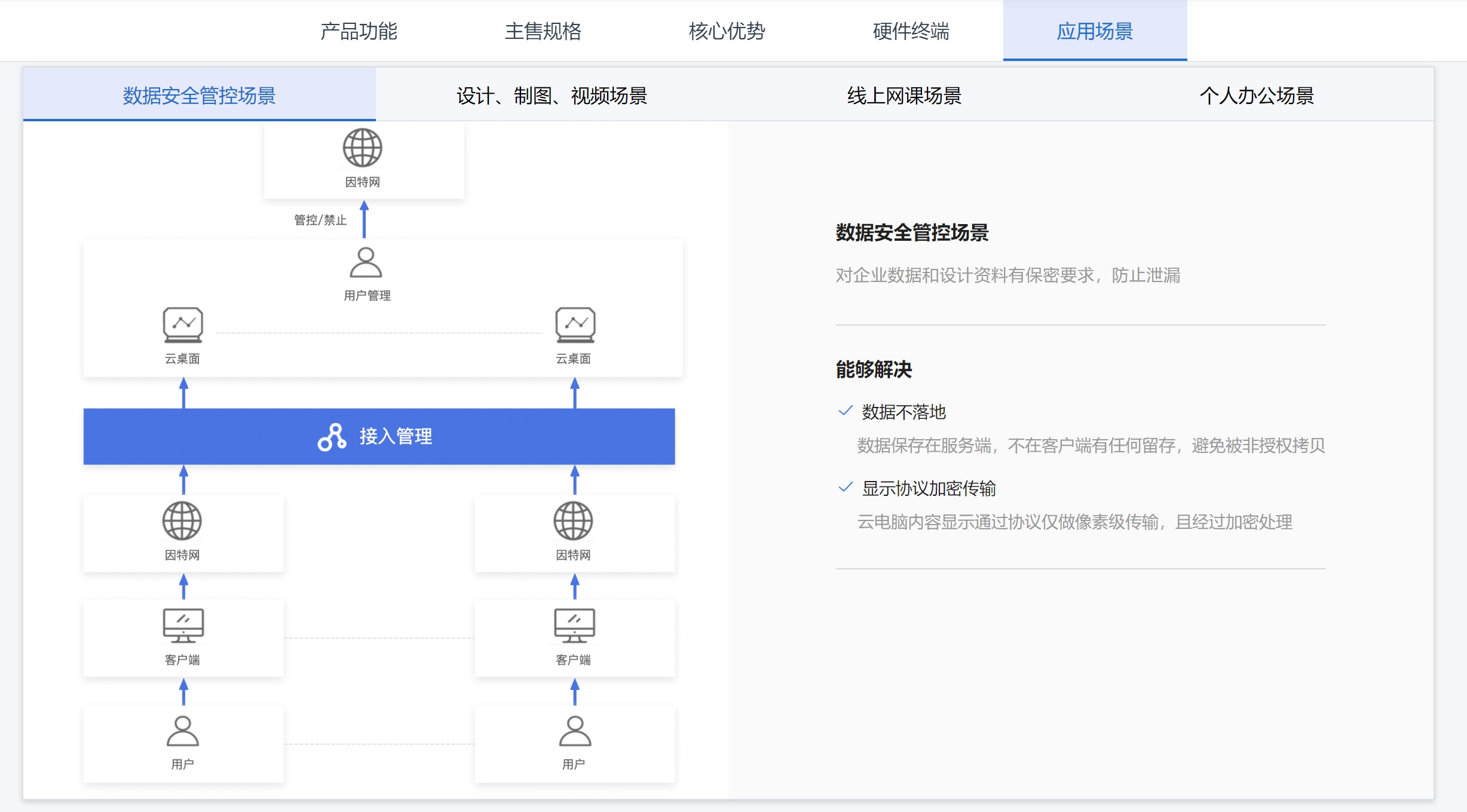 中国广电云电脑相关信息大曝光，中广数科公司有哪些具体布局？