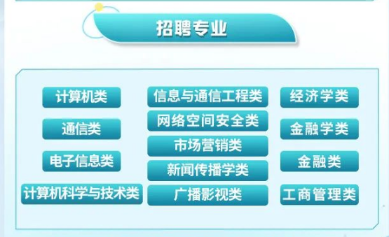 中国广电集团启动2024年校招，涉及6大部门11个岗位