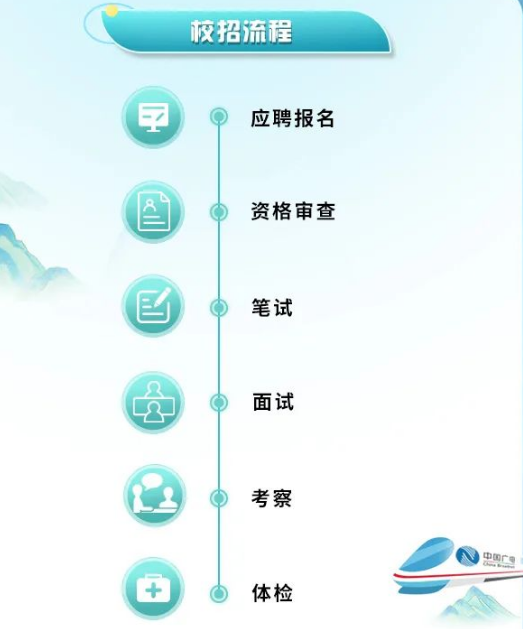 中国广电集团启动2024年校招，涉及6大部门11个岗位