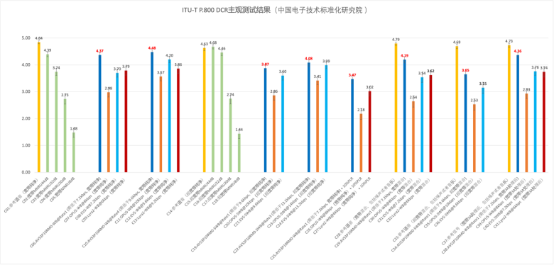 AVS3实时语音标准制定取得重要进展！预计2024年完成标准化工作