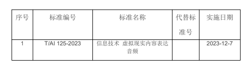 AVS VR音频团体标准《信息技术 虚拟现实内容表达 音频》发布