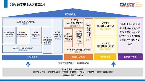 第七届云安全联盟大中华区大会成功举办，深化数字技术安全创新、人才培育与国际合作