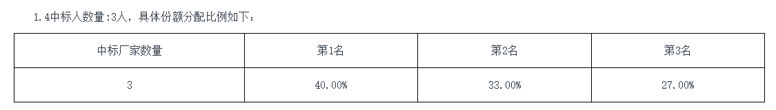 6580万张！中国广电5G USIM卡集采候选人公示结果出炉