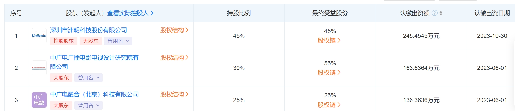 中广电设计院将中广电数智影视科技公司45%股权转给洲明科技