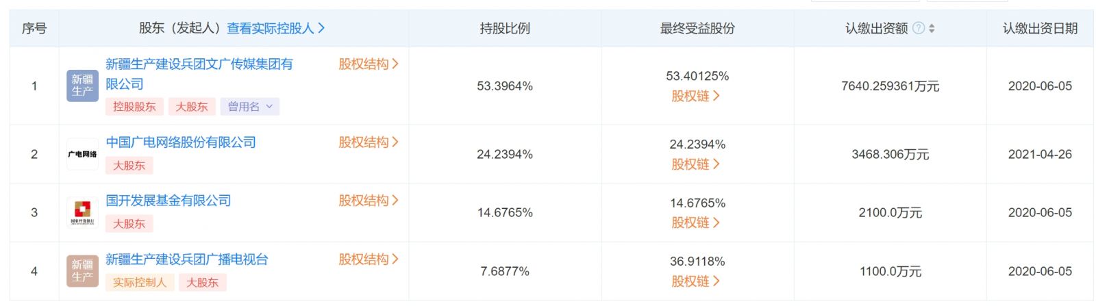 中国广电新疆生产建设兵团网络有限公司控股股东“变了”！