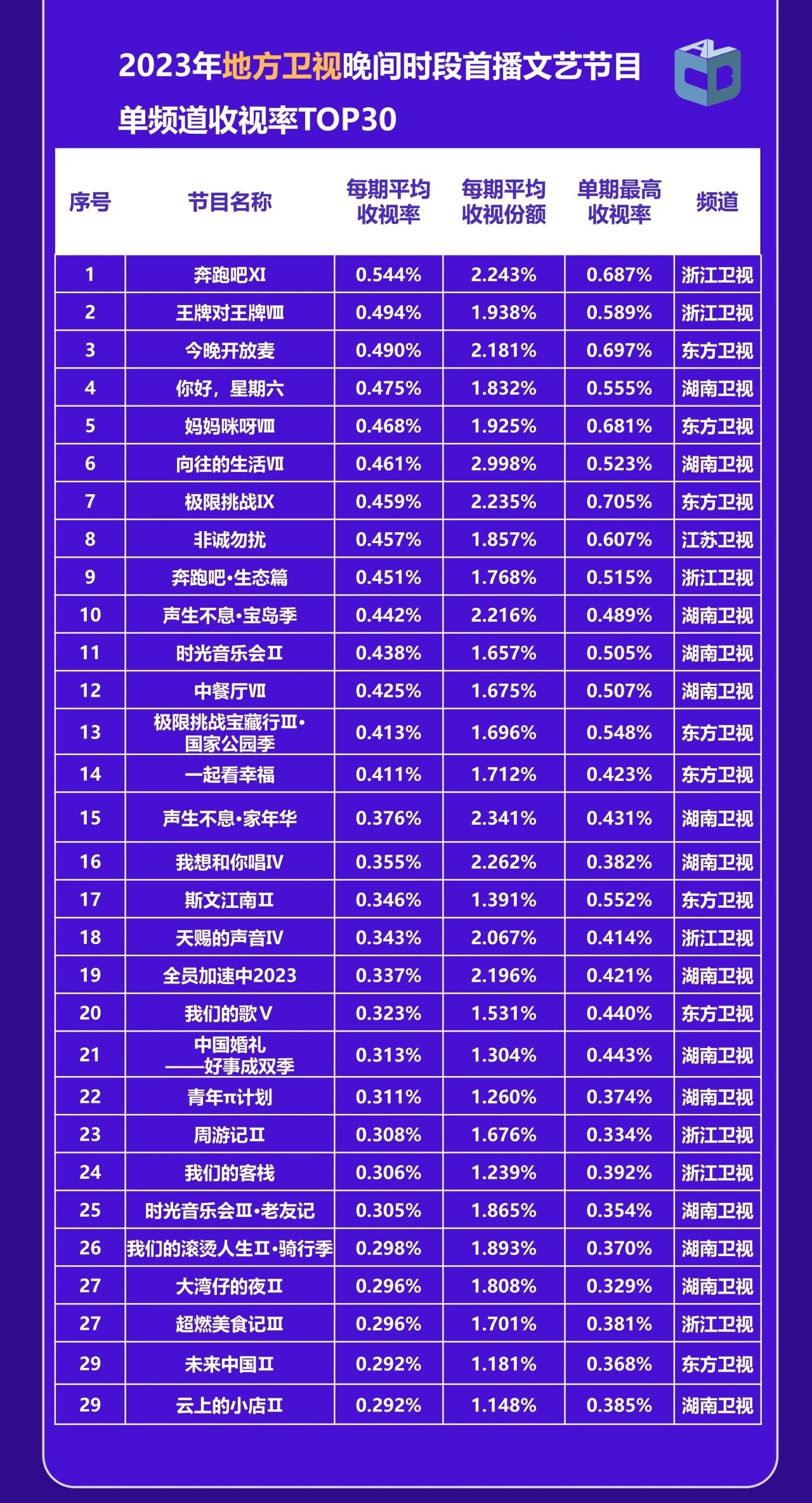 中国视听大数据|2023年收视年报