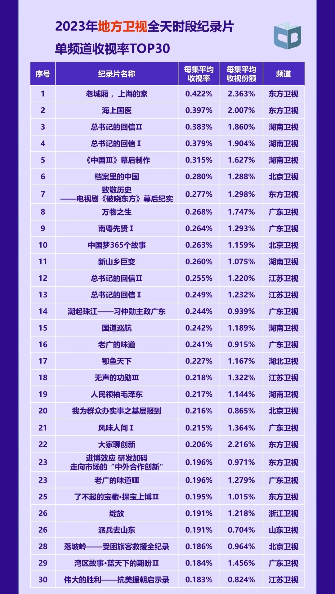 中国视听大数据|2023年收视年报