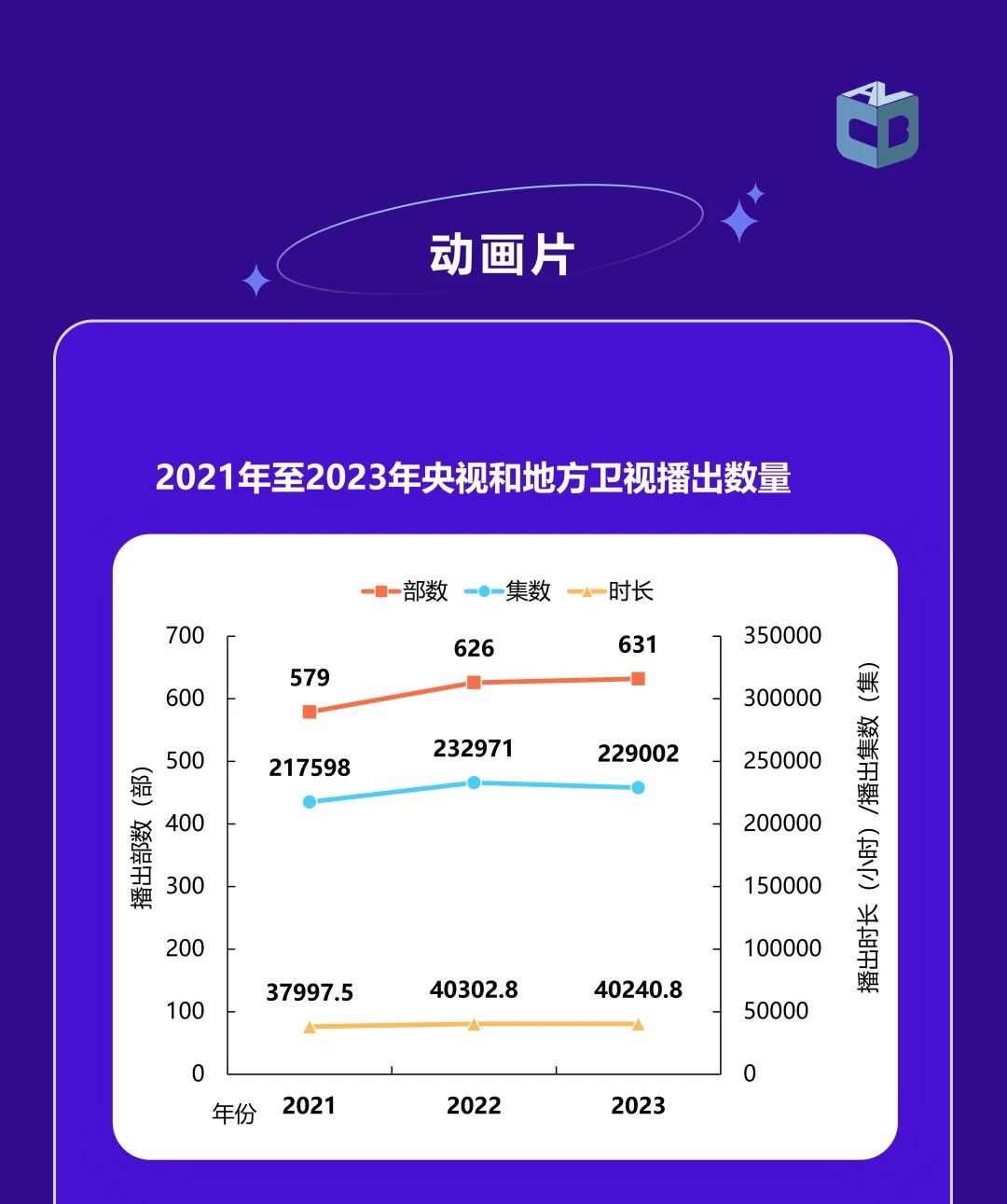 中国视听大数据|2023年收视年报