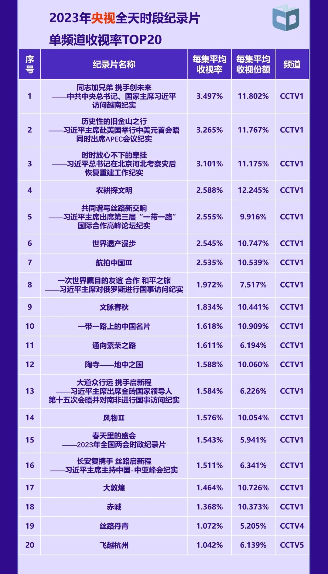 中国视听大数据|2023年收视年报