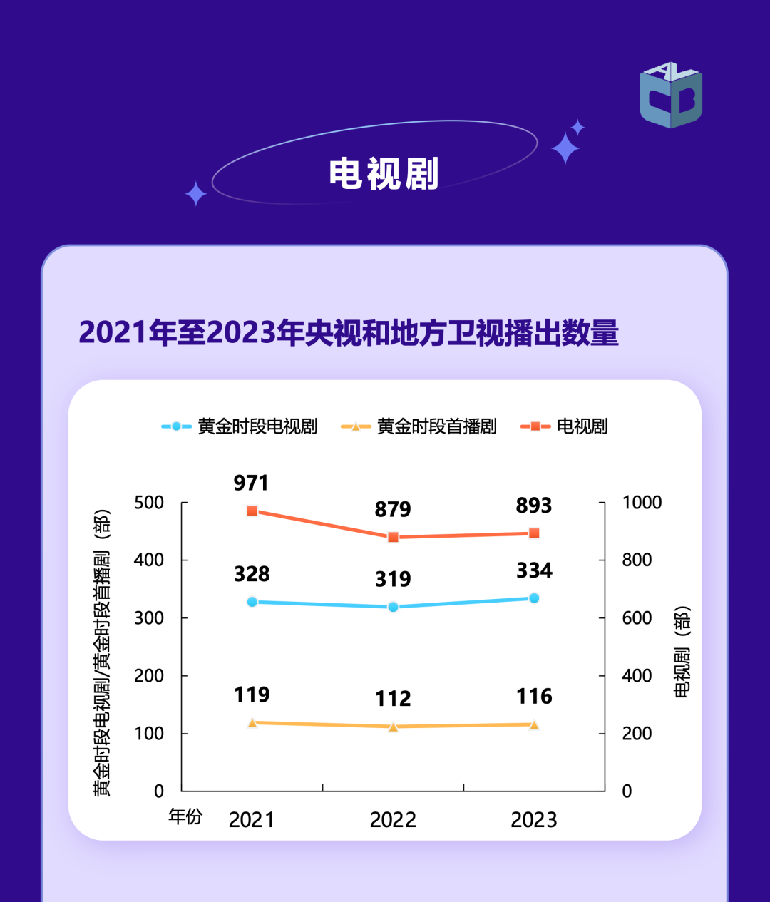 中国视听大数据|2023年收视年报