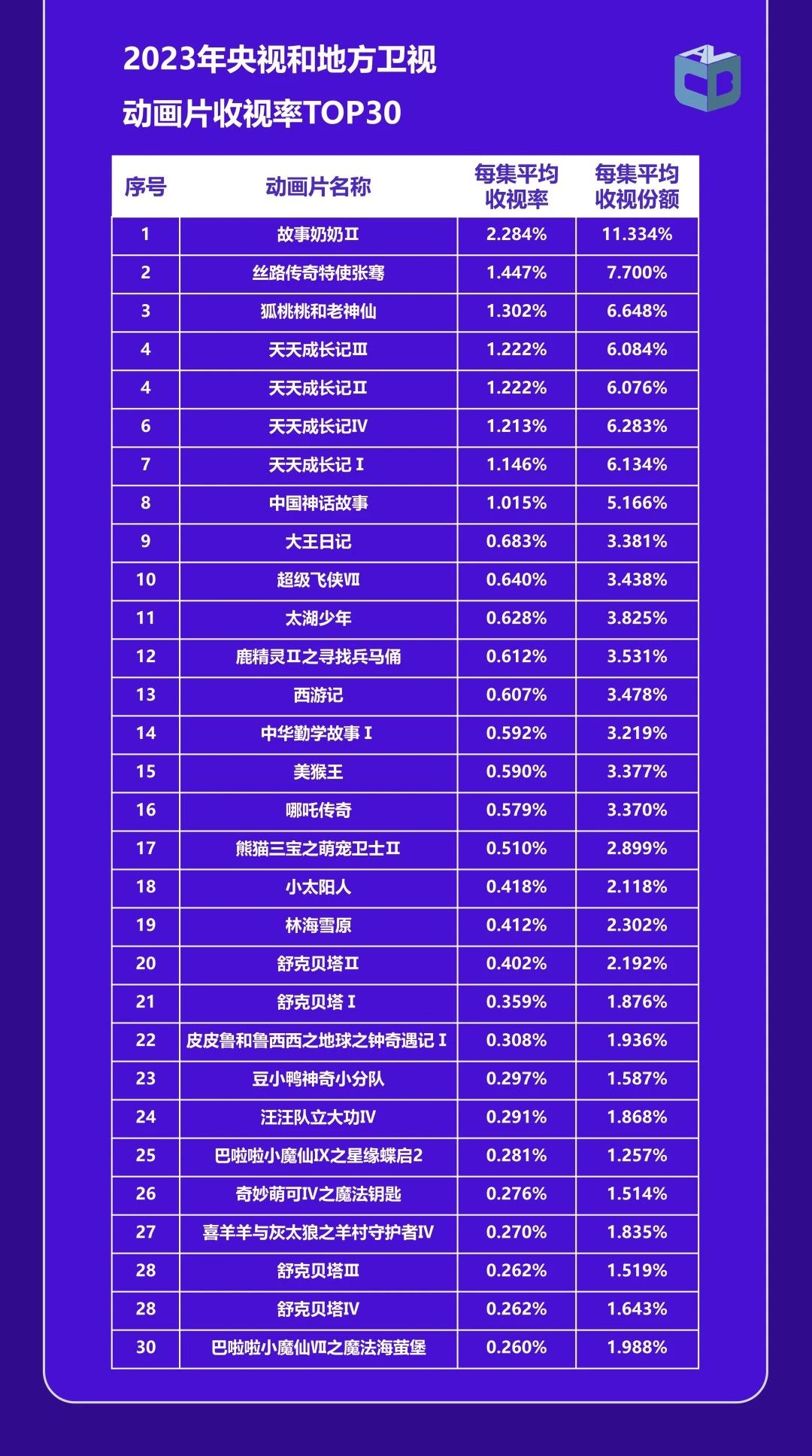 中国视听大数据|2023年收视年报