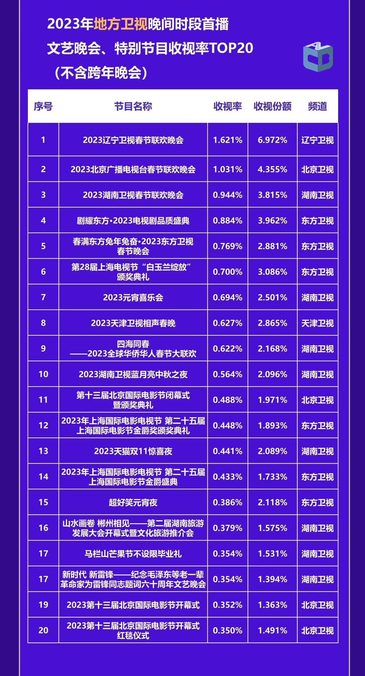 中国视听大数据|2023年收视年报