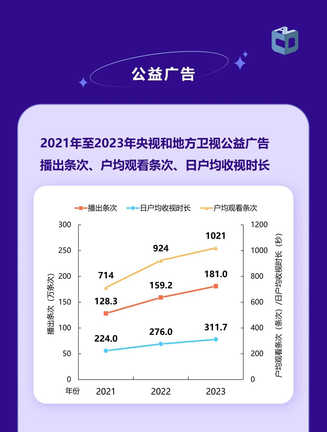 中国视听大数据|2023年收视年报