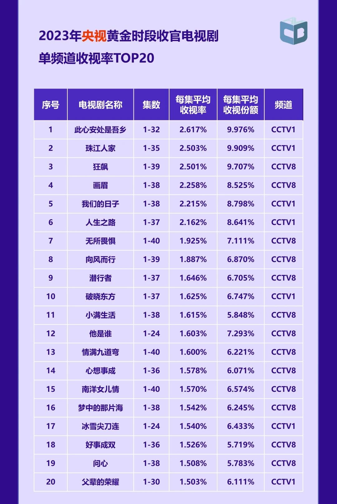 中国视听大数据|2023年收视年报