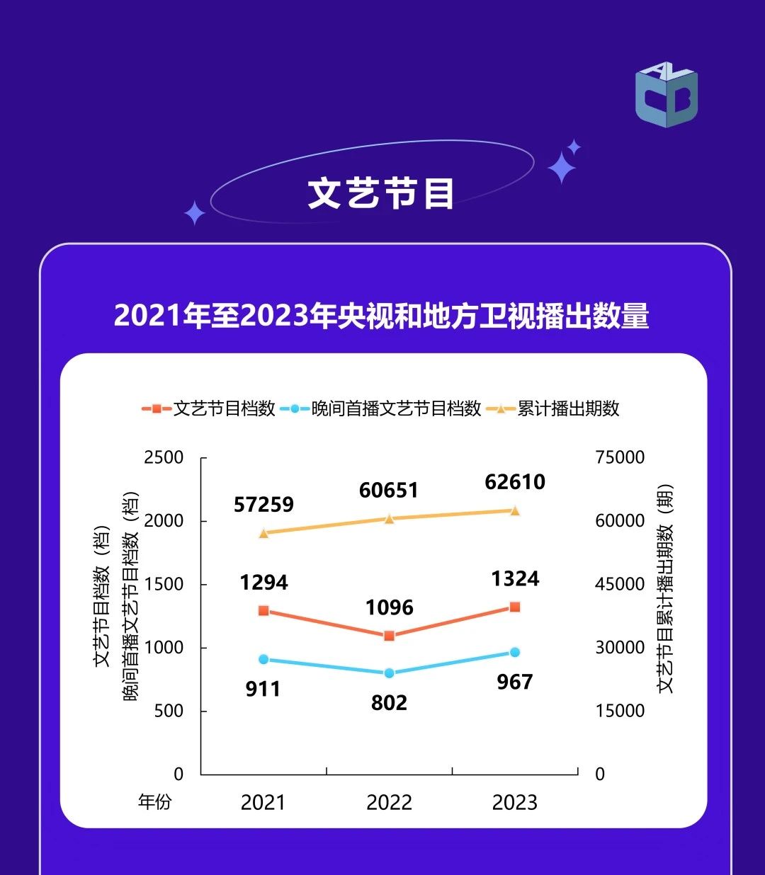 中国视听大数据|2023年收视年报