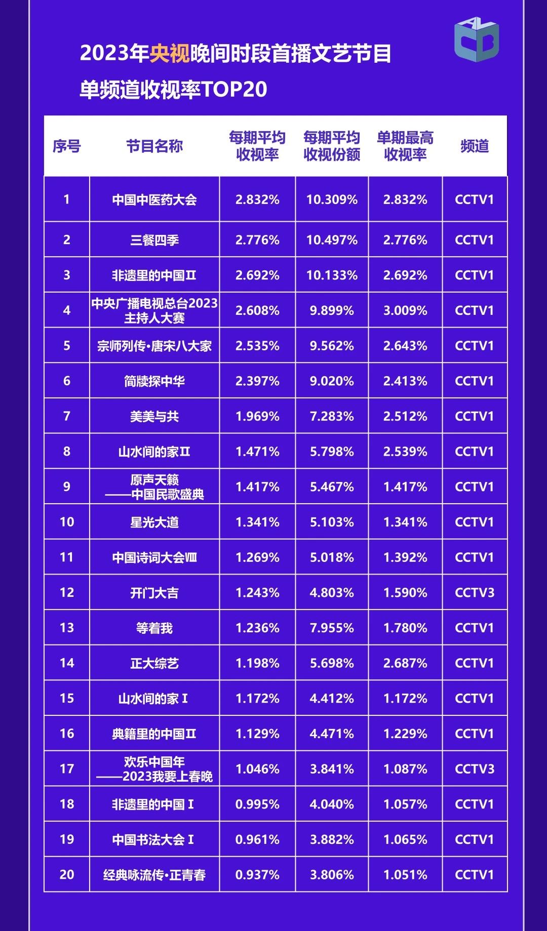 中国视听大数据|2023年收视年报