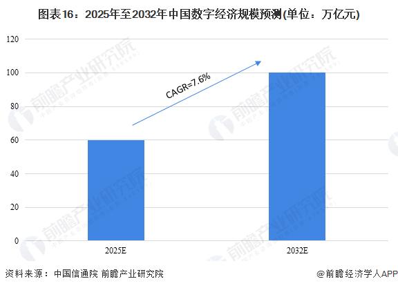 郑州出台新政策！到2025年成为全国数字政府一流标杆城市