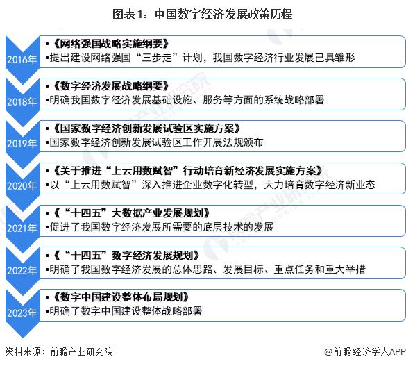 郑州出台新政策！到2025年成为全国数字政府一流标杆城市