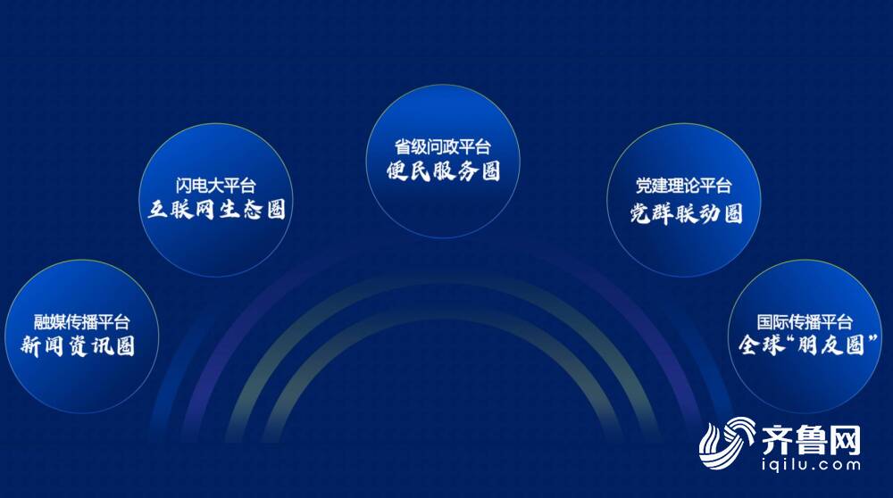 闪电新闻客户端下载量达1.056亿，山东广播电视台、山东广电传媒集团举行臻享会