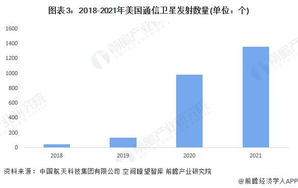 历史性测试！SpaceX成功通过星链卫星发出第一条短信（附：全球卫星通信行业现状分析）