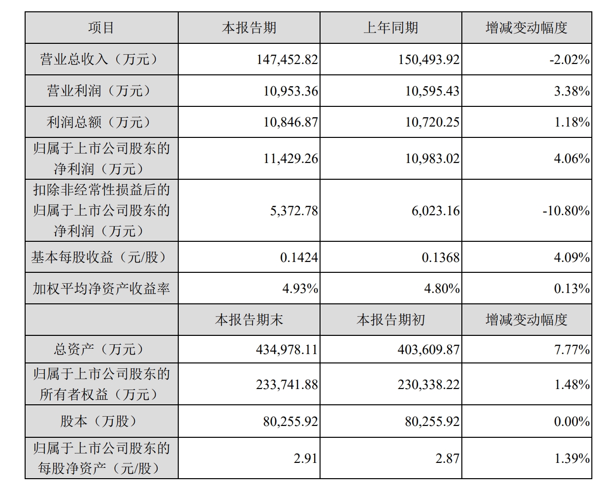 【资本】这两家广电系上市公司发布2023年业绩快报