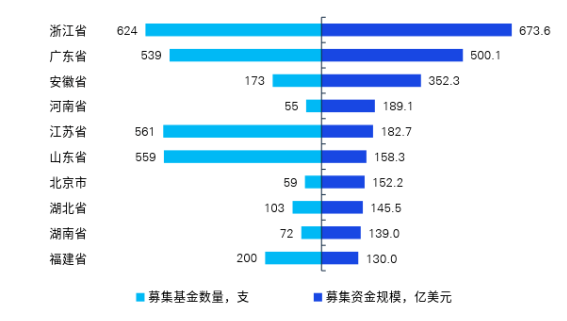 2023川渝地区元宇宙产业发展蓝皮书：川渝地区人工智能、虚拟现实领域应用集中，整体融资活跃度较低