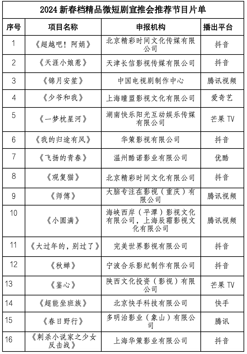 2024年广电总局首次针对微短剧召开宣推会