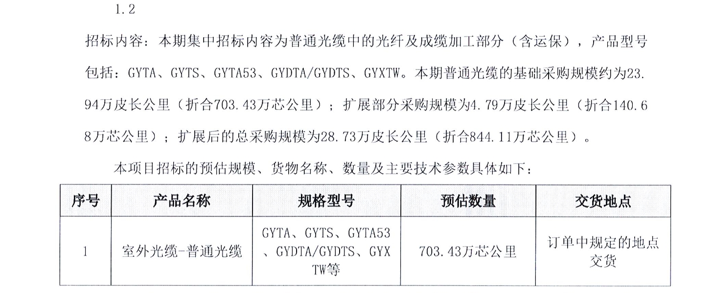 10家厂商入围！中国广电2023-2024年普通光缆集采中标候选人公示