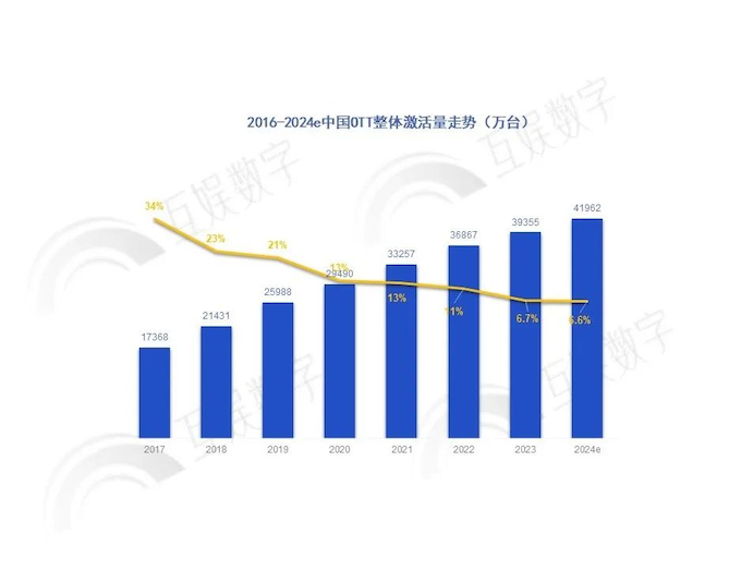 互娱数字：家庭智慧大屏产业升级，培根修枝蓄势市场价值