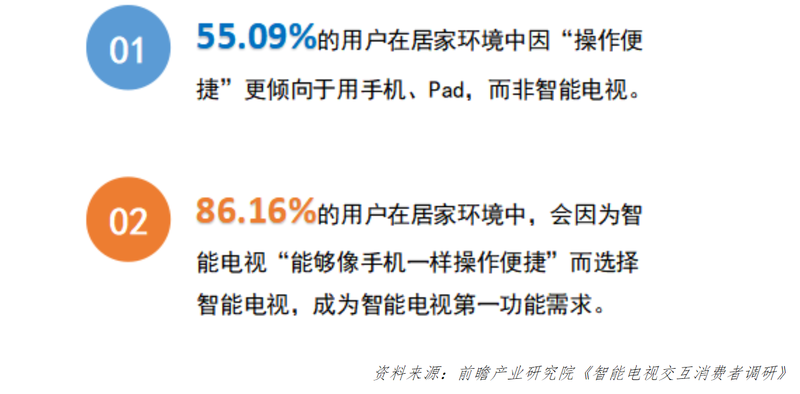 像手机一样操控电视1)：电视操作简化的终点是巨屏手机？