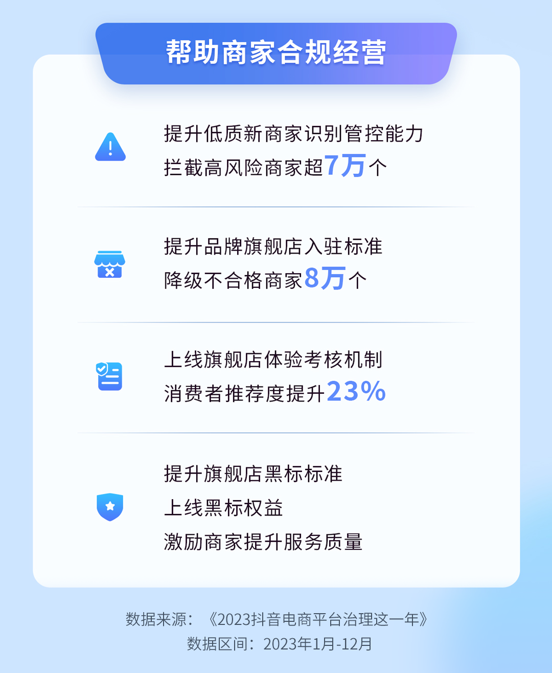 抖音电商优化消费者服务 平均物流提速超12%