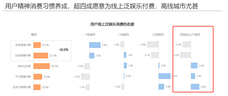 令返乡人感叹的下沉市场，也是视听平台的“下一个战场”!