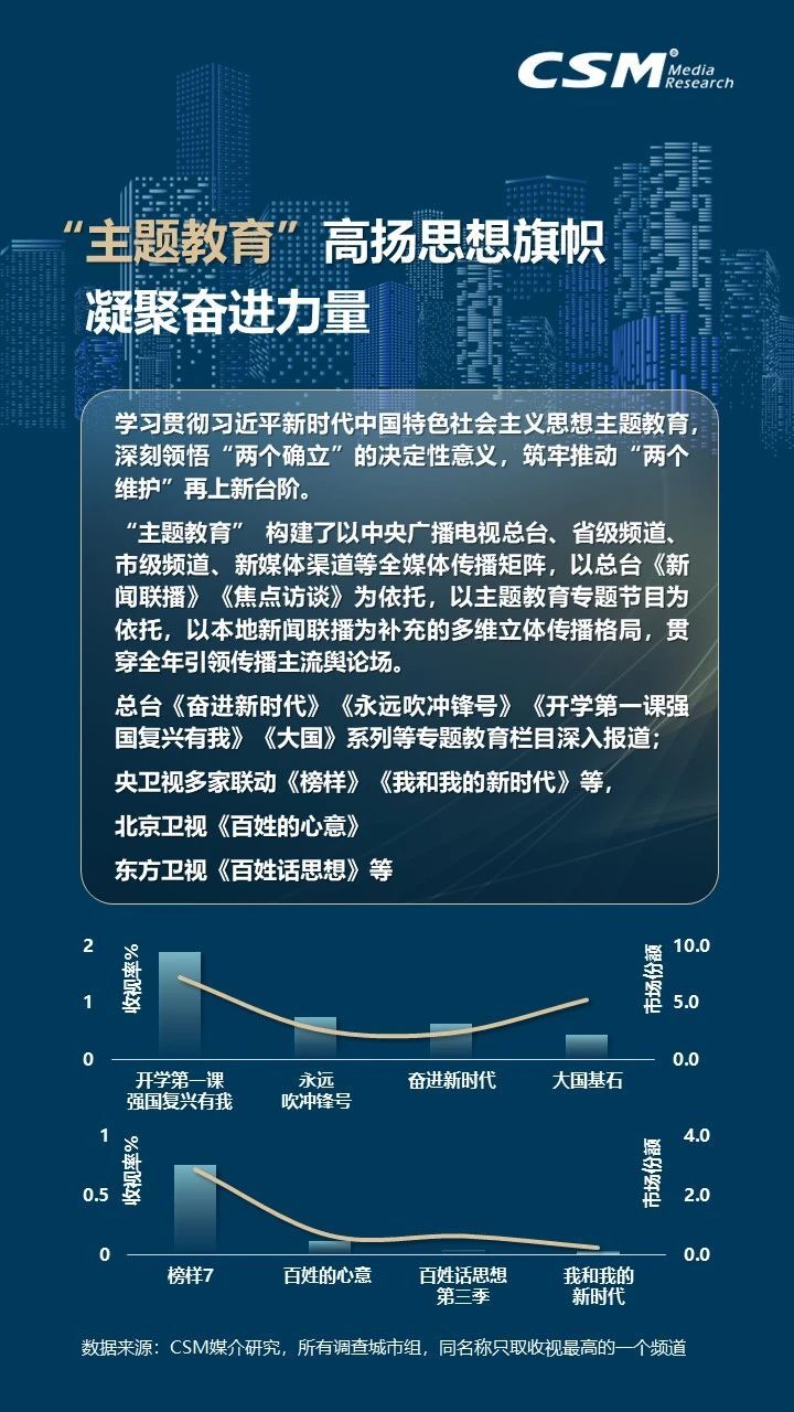 2023年电视大屏收视洞察：观众规模达12.6亿人！消费总时间7318亿小时！