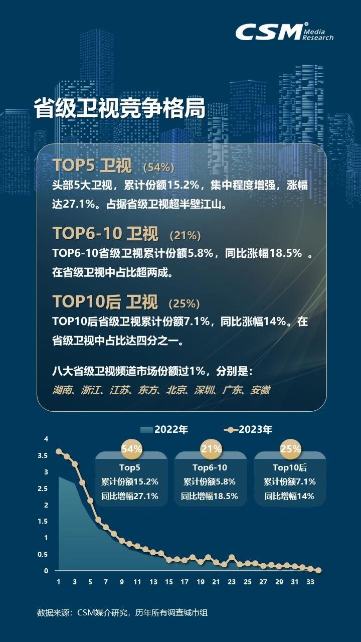 2023年电视大屏收视洞察：观众规模达12.6亿人！消费总时间7318亿小时！