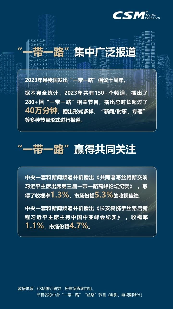 2023年电视大屏收视洞察：观众规模达12.6亿人！消费总时间7318亿小时！