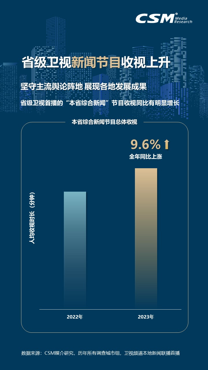 2023年电视大屏收视洞察：观众规模达12.6亿人！消费总时间7318亿小时！