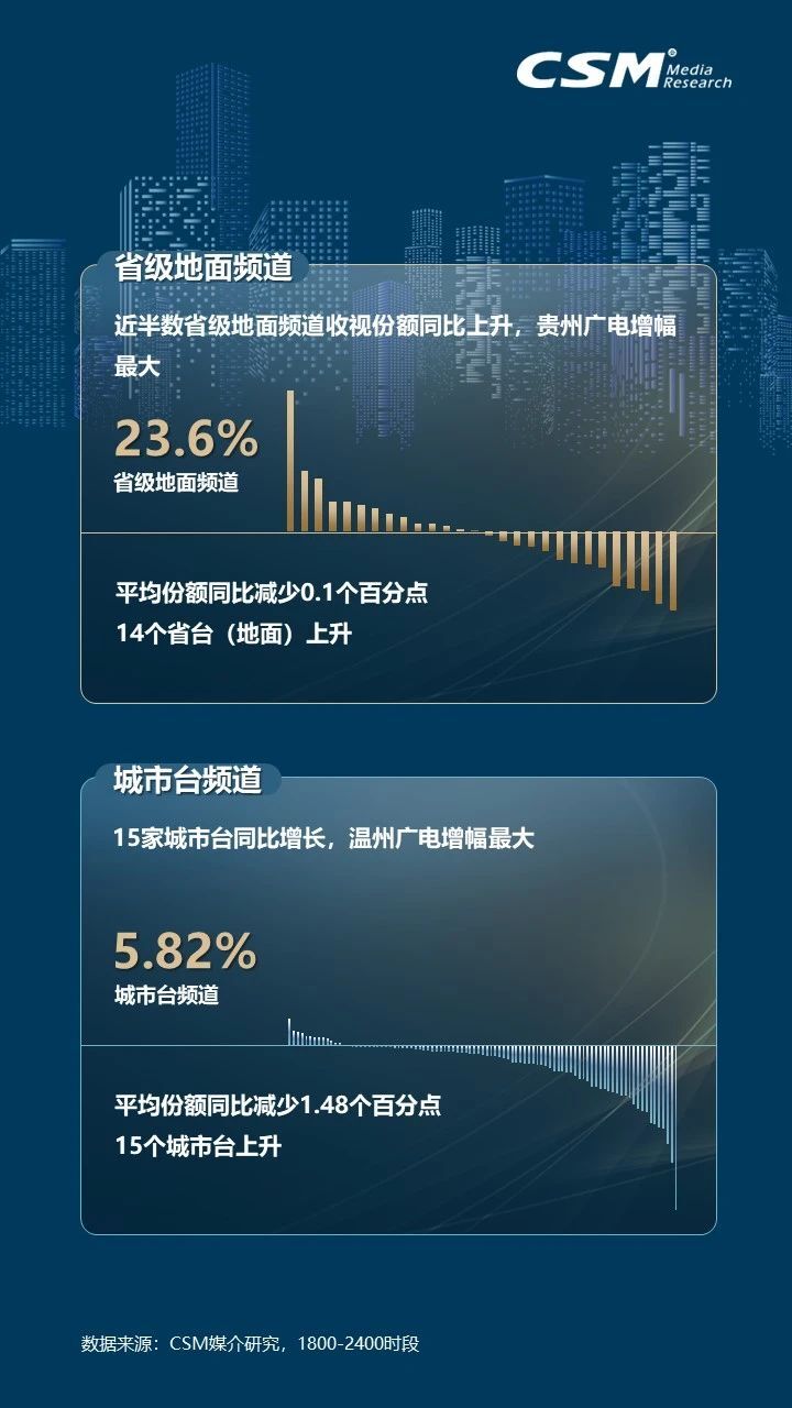 2023年电视大屏收视洞察：观众规模达12.6亿人！消费总时间7318亿小时！