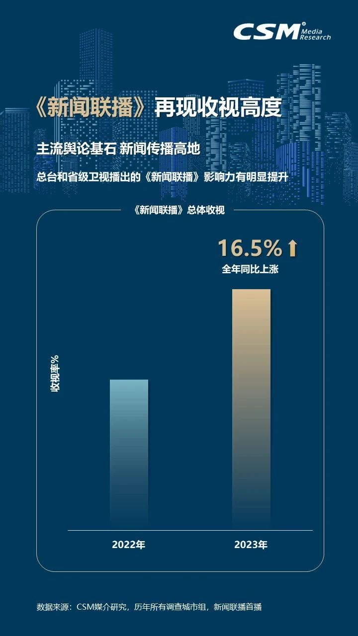 2023年电视大屏收视洞察：观众规模达12.6亿人！消费总时间7318亿小时！