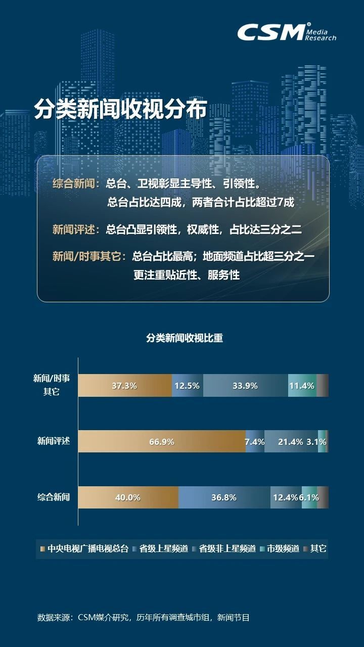 2023年电视大屏收视洞察：观众规模达12.6亿人！消费总时间7318亿小时！