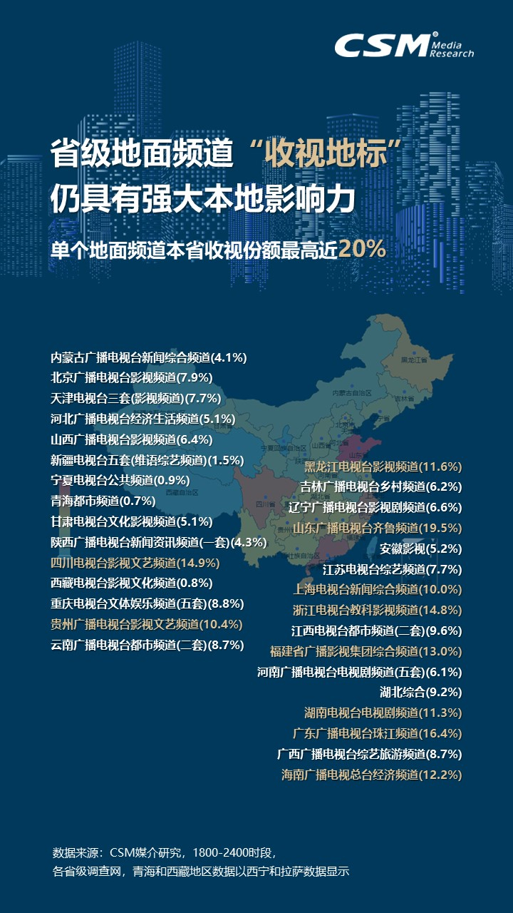 2023年电视大屏收视洞察：观众规模达12.6亿人！消费总时间7318亿小时！