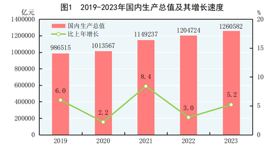 国家统计局：2023年有线电视实际用户2.02亿户，其中有线数字电视实际用户1.93亿户