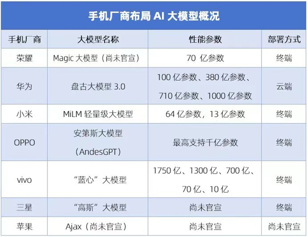 视听电子“驶进”春天，智慧商用显示、高品质音视频制播系统等有望在2024年爆发