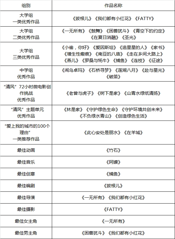 第七届“青春影像”青少年微电影短视频征集展示活动总结分享会在江苏南通举办