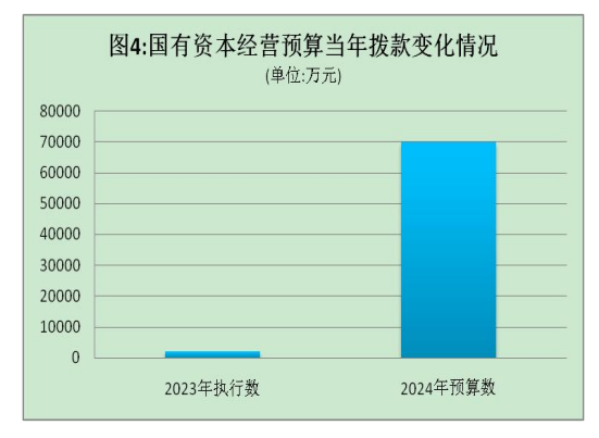 中国广电集团公布2024年预算，将启动国家文化大数据体系建设