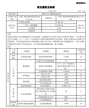 中国广电集团公布2024年预算，将启动国家文化大数据体系建设