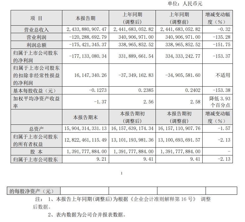 歌华有线发布2023年度业绩快报，移动用户发展超过110万