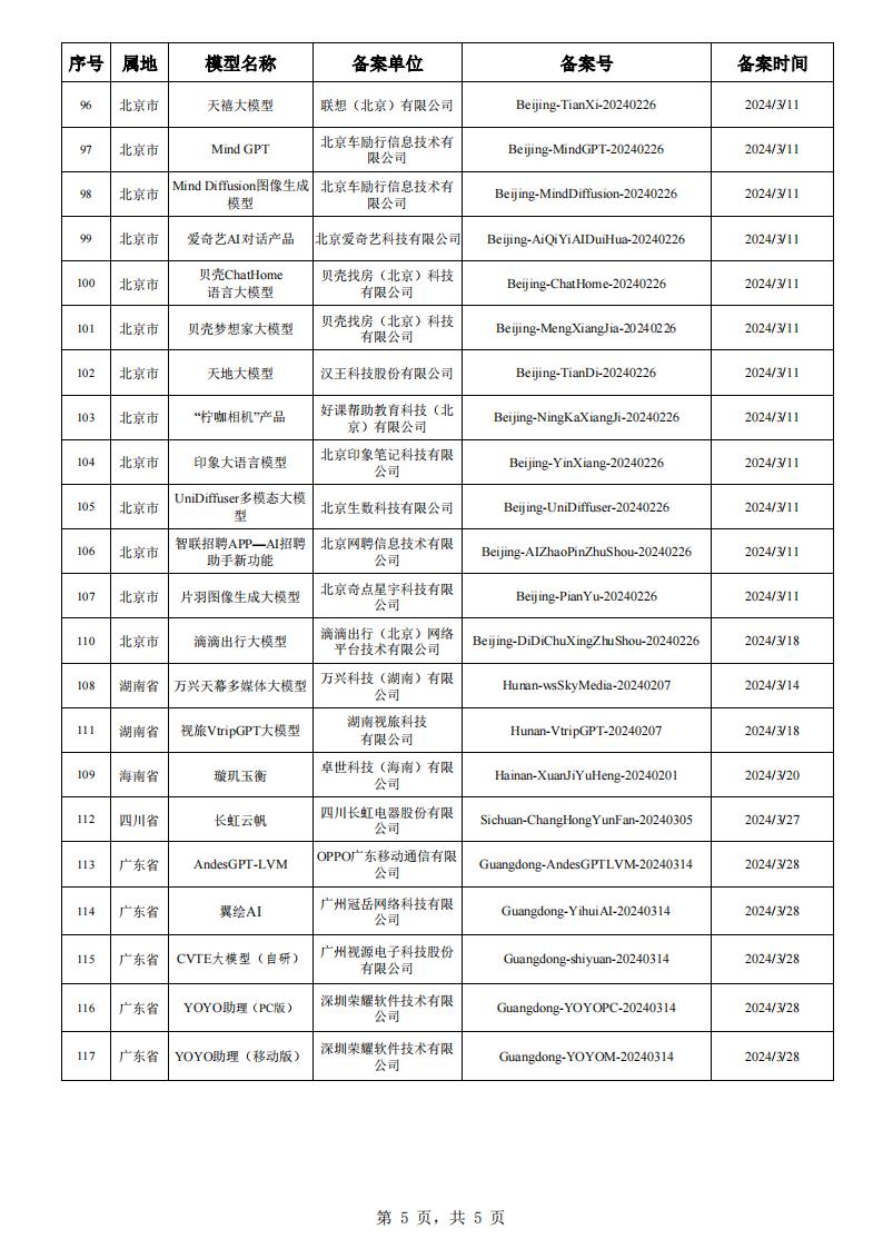 网信办公布117个生成式人工智能服务通过备案