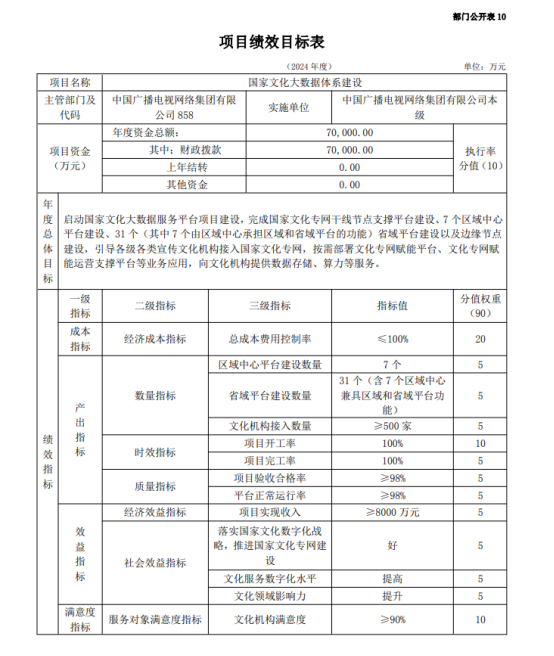 【重磅】2024年7个亿投向国家文化大数据！