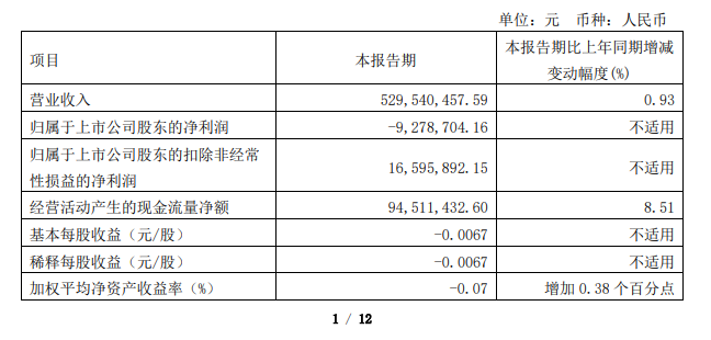 新鲜出炉！5家广电上市公司发布2024一季报