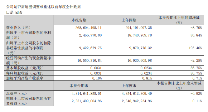 新鲜出炉！5家广电上市公司发布2024一季报